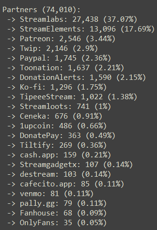 TOP-10 female Twitch streamers in Q3 of 2020